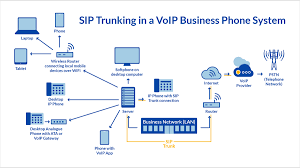 Memahami SIP Trunking: Cara Kerjanya dan Mengapa Itu Penting